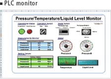 PLC monitor