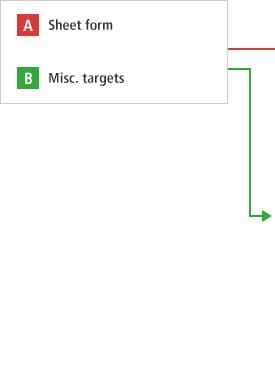 A- Sheet form B- Misc. targets