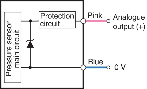 AP-40 IO circuit