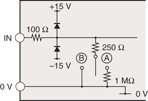 RD-50E IO circuit