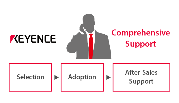 Comprehensive Support / Selection, Adoption, After-Sales Support