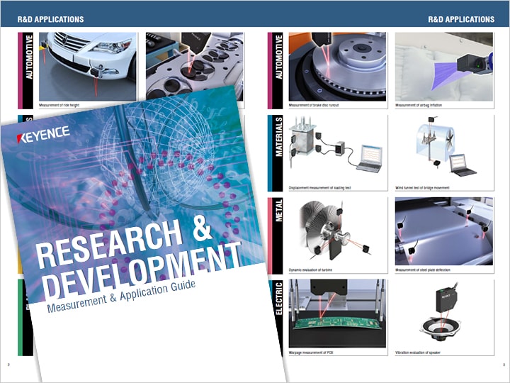 Research & Development Measurement Application Guide (English)