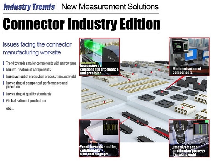 New Measurement Application Example in Connector Industry (English)