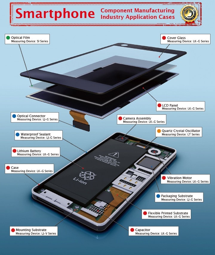 Smartphone Component Manufacturing Application Guide (English)