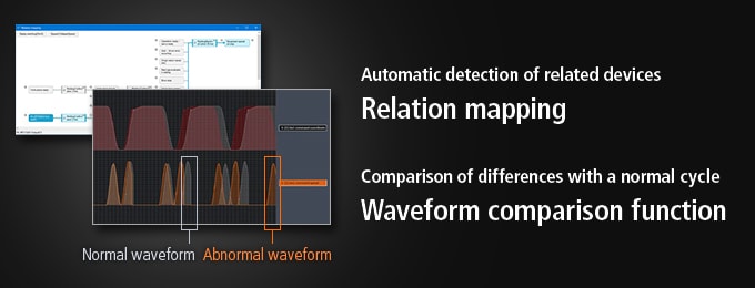 Automatic detection of related devices [Relation mapping], Comparison of differences with a normal cycle [Waveform comparison function]