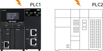 PLC1/PLC2
