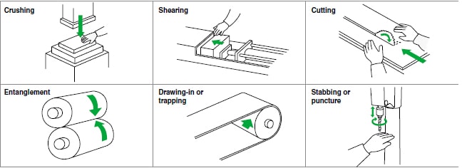 Hazard identification