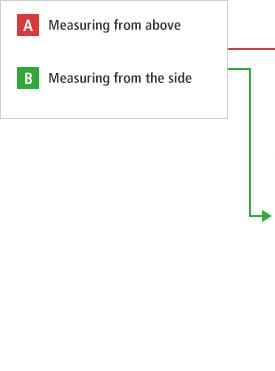 A- Measuring from above B- Measuring from the side