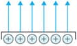 Lines of electric force of a charged object (conductor)