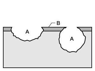 A. Pitting B. Passivation film