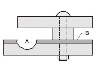 A. Crevice corrosion B. Passivation film