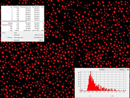 Particle size analysis and histogram display using binary image processing (400x)