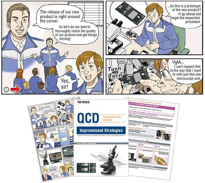 Improvement plan of QCD in other companies Vol. 1 The point is streamlining magnified observation and analysis inspection (English)