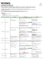 BT-W Series Variation in default display due to difference in version of Internet Explorer (English)