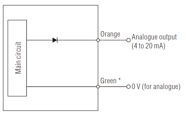 GT2-71MCN IO circuit