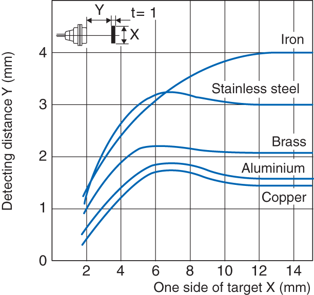 EM-014 Characteristic