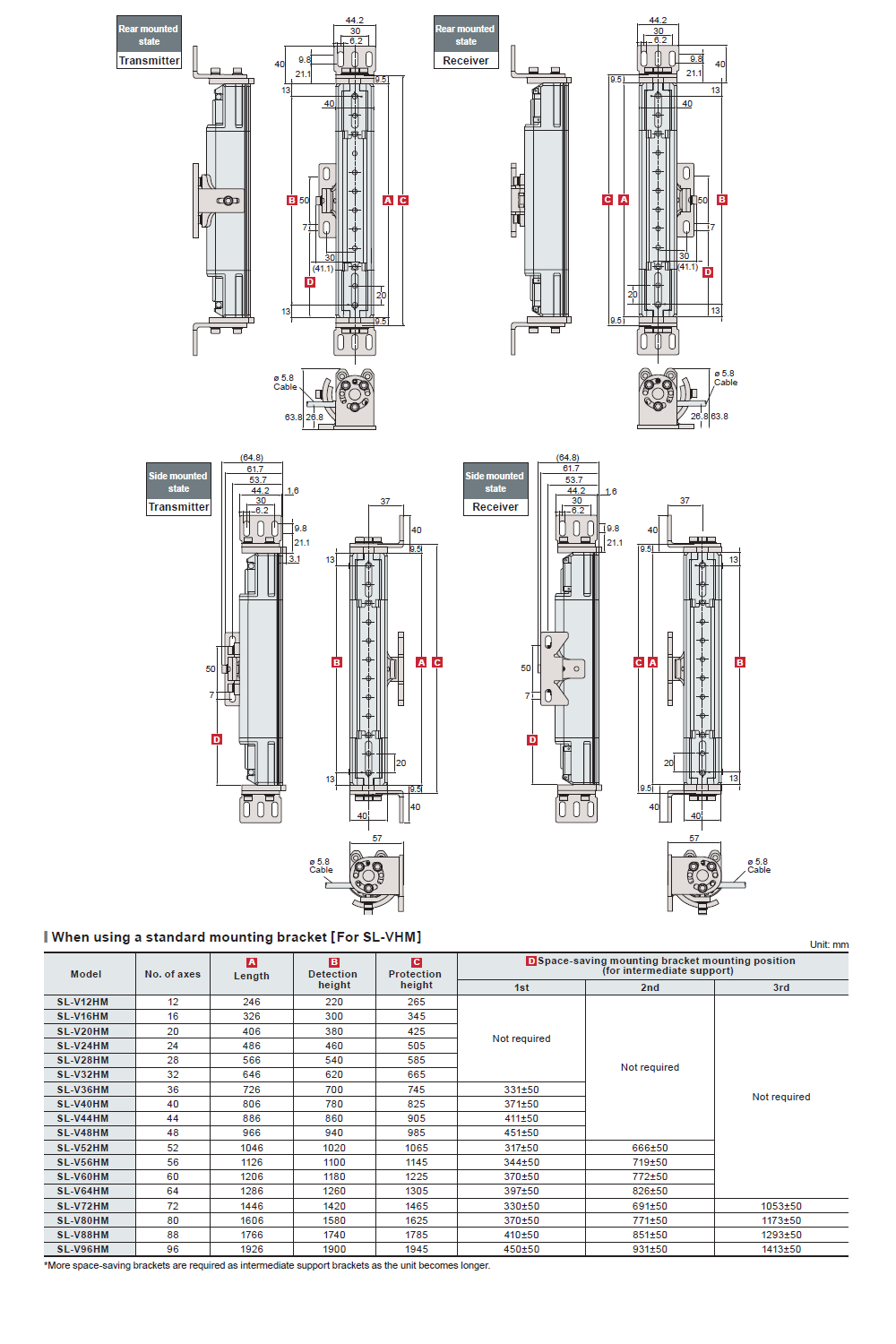 SL-V12HM Dimension